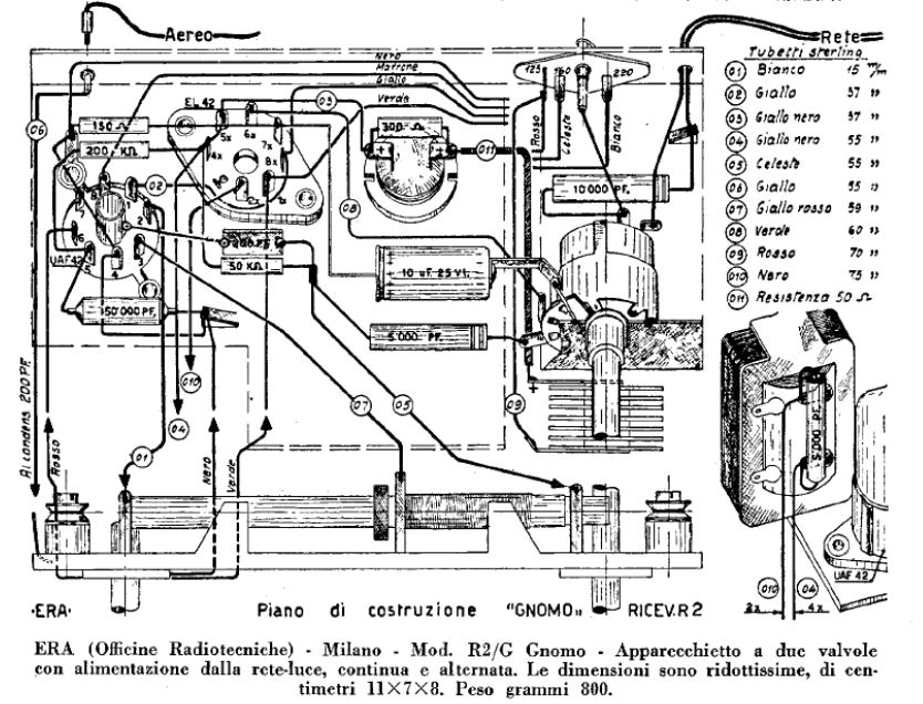 Gnome Gnomo radio chassis diagram
